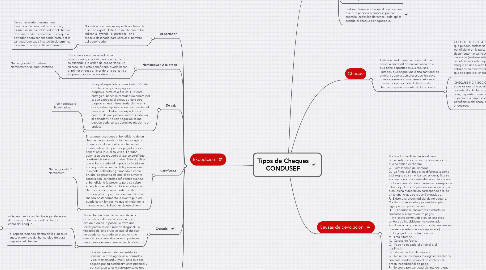 Mind Map: Tipos de Cheques CONDUSEF