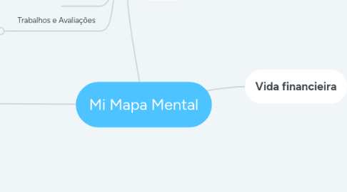 Mind Map: Mi Mapa Mental