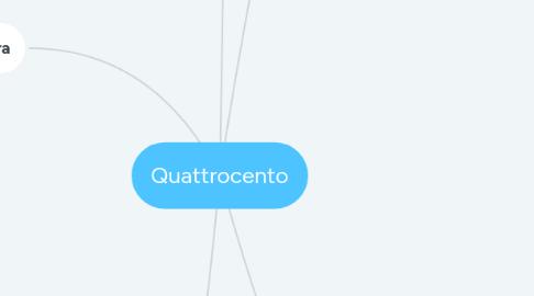 Mind Map: Quattrocento