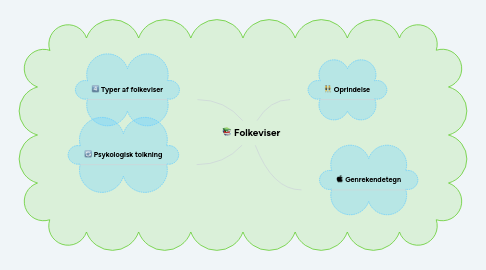 Mind Map: Folkeviser