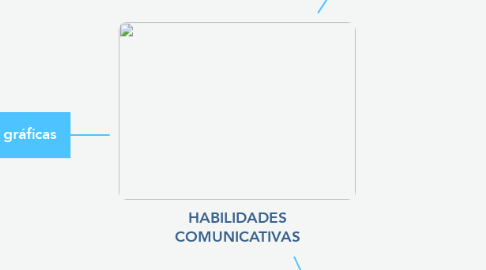 Mind Map: HABILIDADES COMUNICATIVAS
