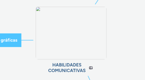 Mind Map: HABILIDADES COMUNICATIVAS