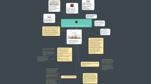 Mind Map: La lectura como estrategia de participación activa