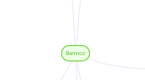 Mind Map: Barroco