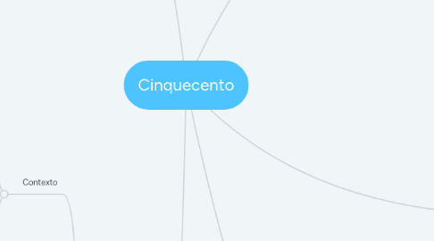 Mind Map: Cinquecento