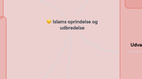 Mind Map: Islams oprindelse og udbredelse