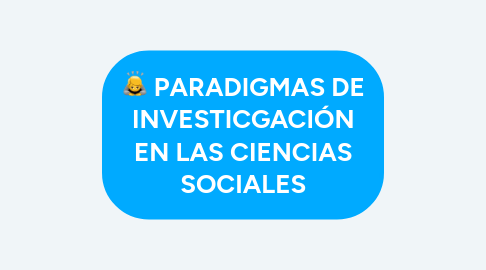 Mind Map: PARADIGMAS DE INVESTICGACIÓN EN LAS CIENCIAS SOCIALES