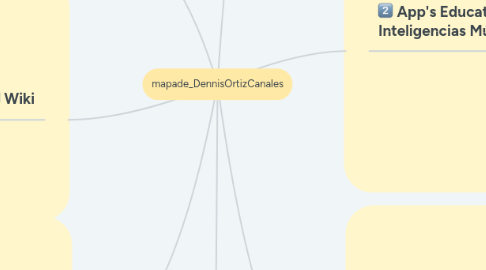 Mind Map: mapade_DennisOrtizCanales