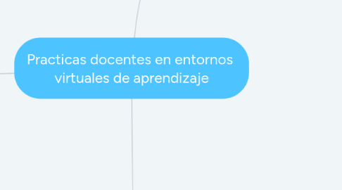 Mind Map: Practicas docentes en entornos virtuales de aprendizaje