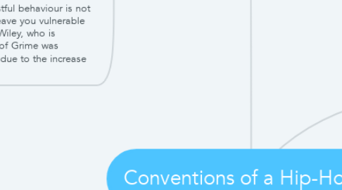 Mind Map: Conventions of a Hip-Hop