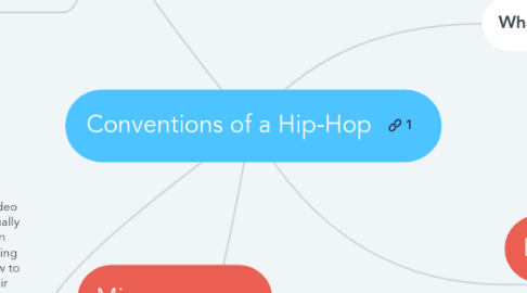 Mind Map: Conventions of a Hip-Hop