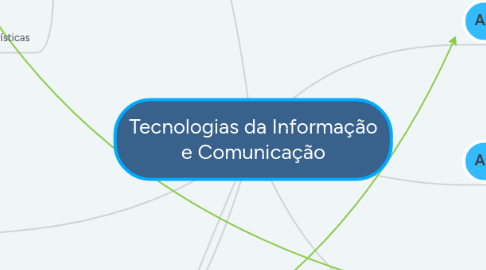 Mind Map: Tecnologias da Informação e Comunicação