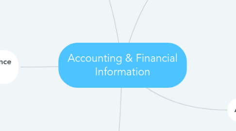 Mind Map: Accounting & Financial Information