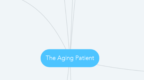 Mind Map: The Aging Patient