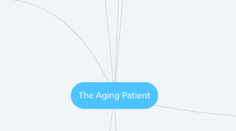 Mind Map: The Aging Patient