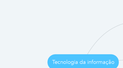 Mind Map: Tecnologia da informação