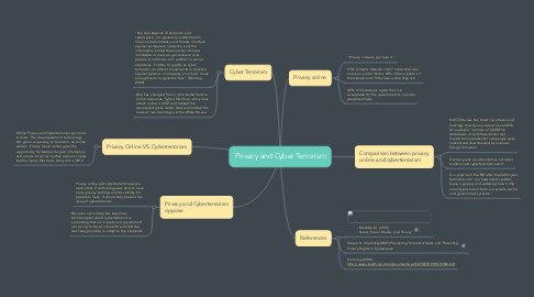 Mind Map: Privacy and Cyber Terrorism