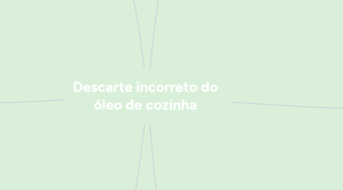 Mind Map: Descarte incorreto do óleo de cozinha