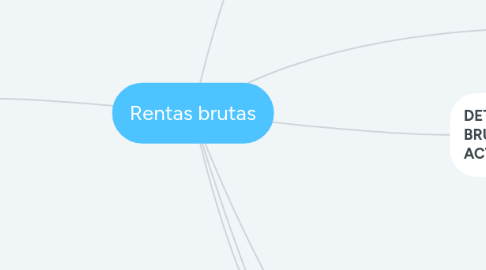 Mind Map: FINANZAS PÚBLICAS