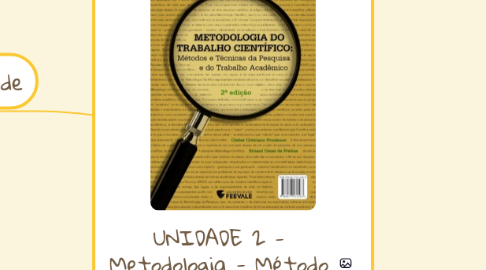 Mind Map: UNIDADE 2 - Metodologia - Método Científico