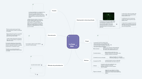 Mind Map: La Deep Web