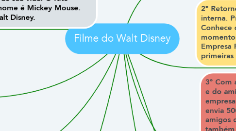 Mind Map: Filme do Walt Disney