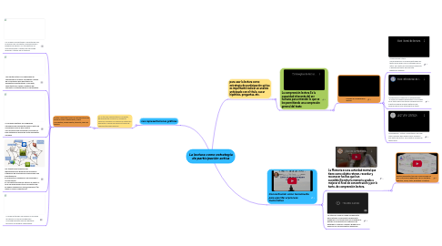 Mind Map: La lectura como estrategia de participación activa