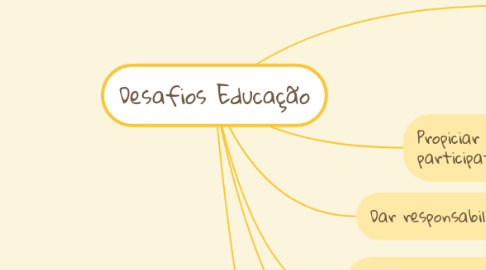 Mind Map: Desafios Educação