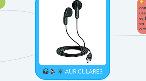 Mind Map: AURICULARES