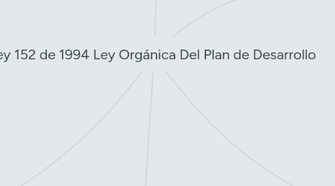 Mind Map: ley 152 de 1994 Ley Orgánica Del Plan de Desarrollo