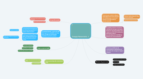 Mind Map: Energia Mareomotriz