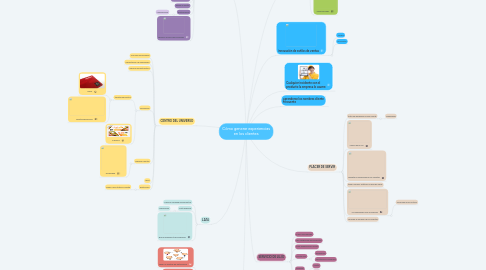 Mind Map: Cómo generar experiencias en los clientes