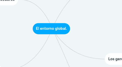 Mind Map: El entorno global.