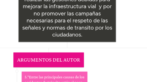 Mind Map: Seguridad vial una gran problemática que afecta en la actualidad por omisión de los funcionarios públicos al dejar realizar las gestiones debidas para mejorar la infraestructura vial  y por no promover las campañas necesarias para el respeto de las señales y normas de transito por los ciudadanos.