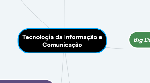 Mind Map: Tecnologia da Informação e Comunicação