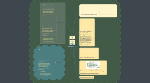 Mind Map: BRANDING