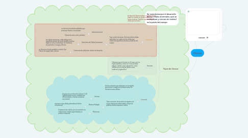 Mind Map: Cáncer