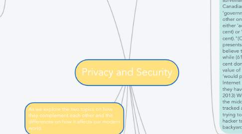 Mind Map: Privacy and Security