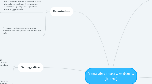 Mind Map: Variables macro entorno (idime)