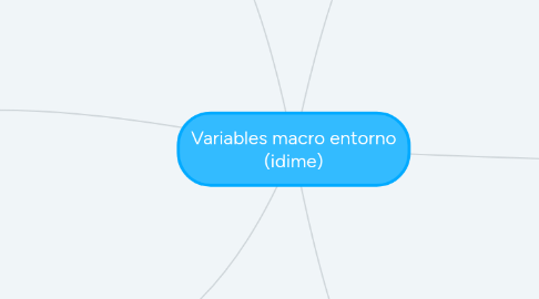 Mind Map: Variables macro entorno (idime)