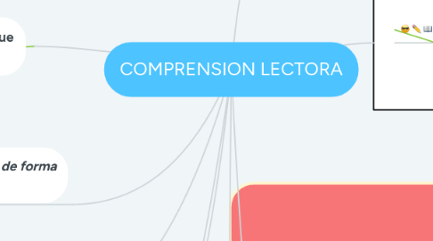 Mind Map: COMPRENSION LECTORA