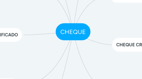 Mind Map: CHEQUE