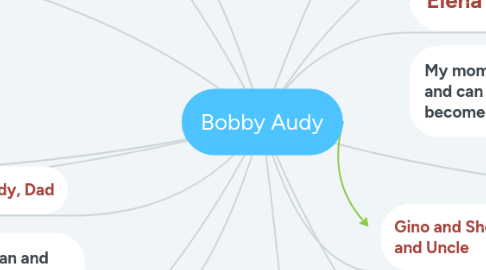 Mind Map: Bobby Audy