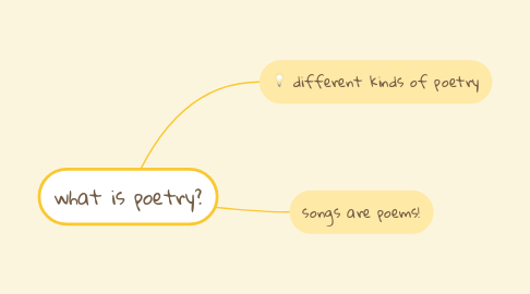 Mind Map: what is poetry?