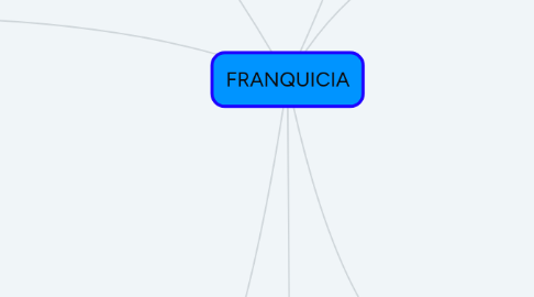 Mind Map: FRANQUICIA