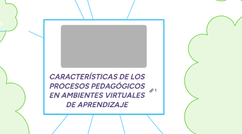 Mind Map: CARACTERÍSTICAS DE LOS PROCESOS PEDAGÓGICOS EN AMBIENTES VIRTUALES DE APRENDIZAJE