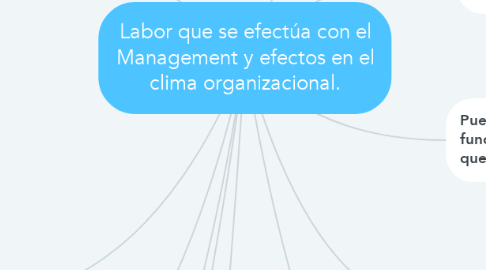 Mind Map: Labor que se efectúa con el Management y efectos en el clima organizacional.