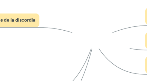 Mind Map: Paradigma Humanista