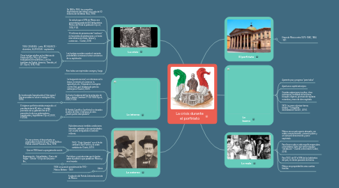 Mind Map: ¿Cómo realizar una Planeación Educativa?