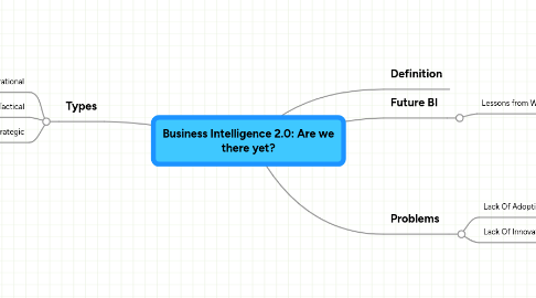 Mind Map: Business Intelligence 2.0: Are we there yet?